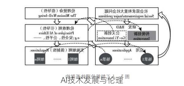 AI技术发展与伦理