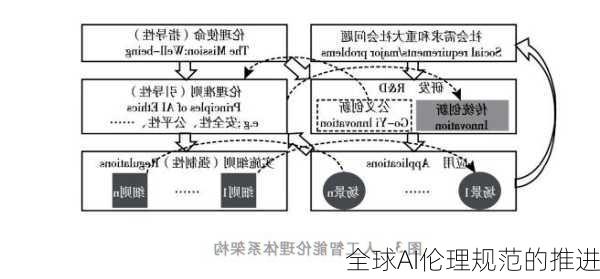 全球AI伦理规范的推进