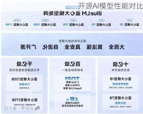 开源AI模型性能对比