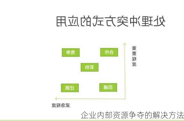 企业内部资源争夺的解决方法