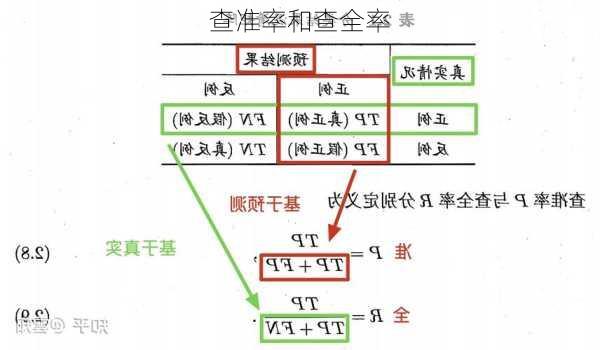 查准率和查全率
