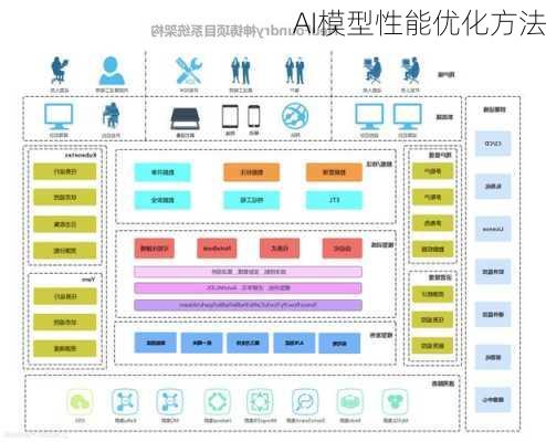 AI模型性能优化方法