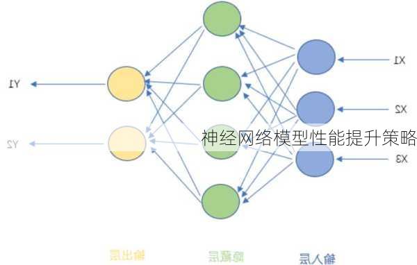 神经网络模型性能提升策略