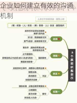 企业如何建立有效的沟通机制