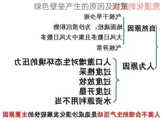 绿色壁垒产生的原因及对策