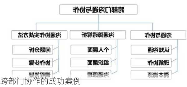 跨部门协作的成功案例