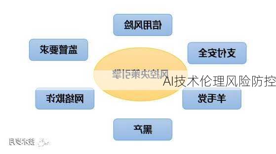 AI技术伦理风险防控