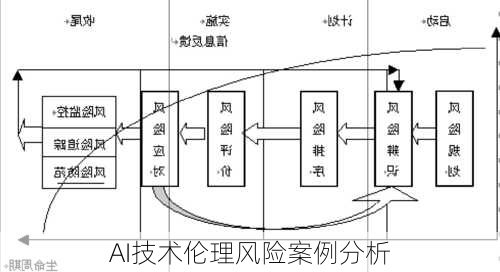AI技术伦理风险案例分析