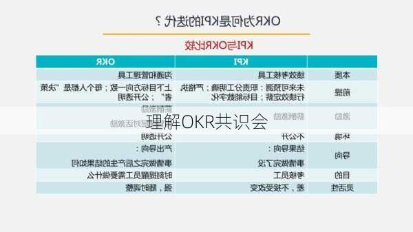 理解OKR共识会