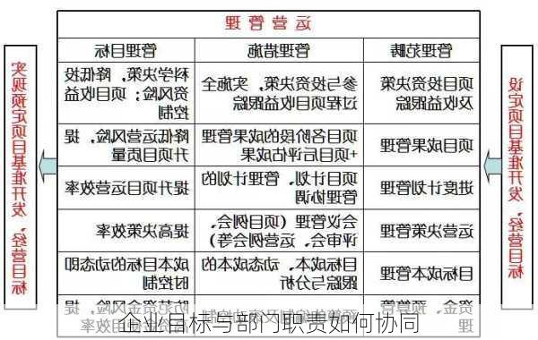 企业目标与部门职责如何协同
