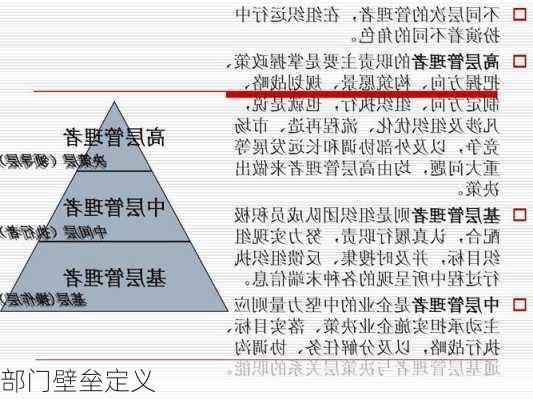 部门壁垒定义