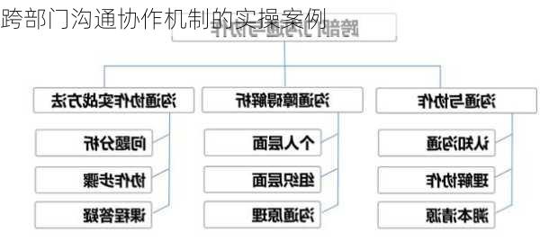 跨部门沟通协作机制的实操案例