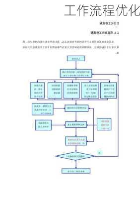 工作流程优化