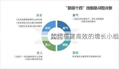 如何搭建高效的增长小组