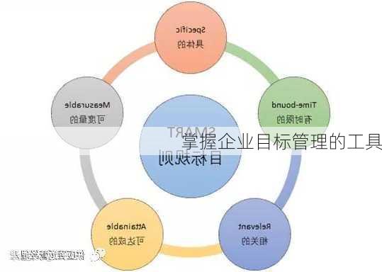 掌握企业目标管理的工具