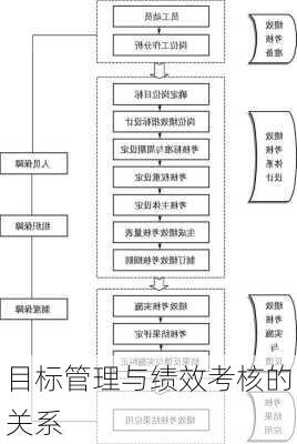 目标管理与绩效考核的关系