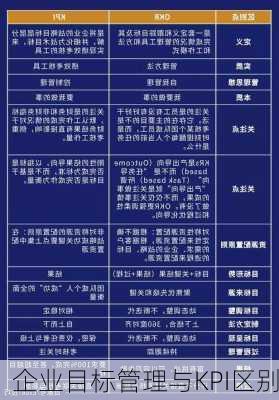 企业目标管理与KPI区别