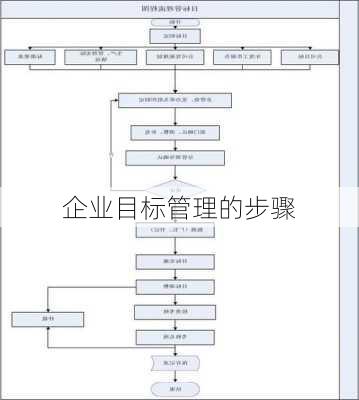 企业目标管理的步骤