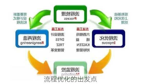 流程优化的出发点