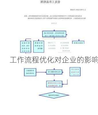工作流程优化对企业的影响