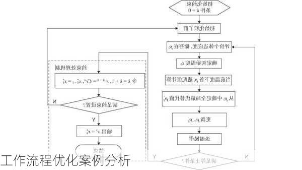 工作流程优化案例分析