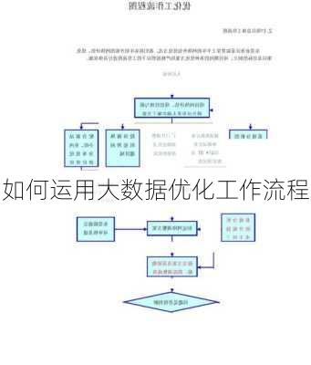 如何运用大数据优化工作流程