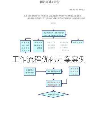 工作流程优化方案案例