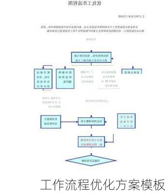 工作流程优化方案模板