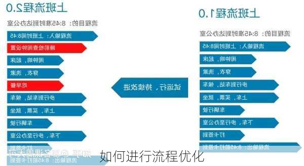 如何进行流程优化