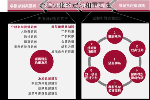 流程优化的定义和重要性