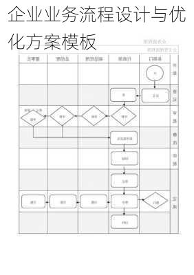 企业业务流程设计与优化方案模板