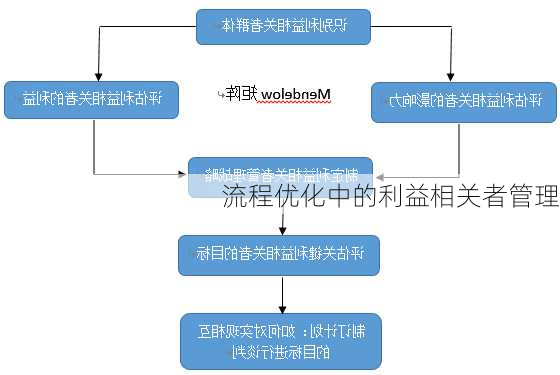 流程优化中的利益相关者管理