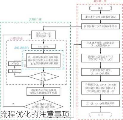 流程优化的注意事项