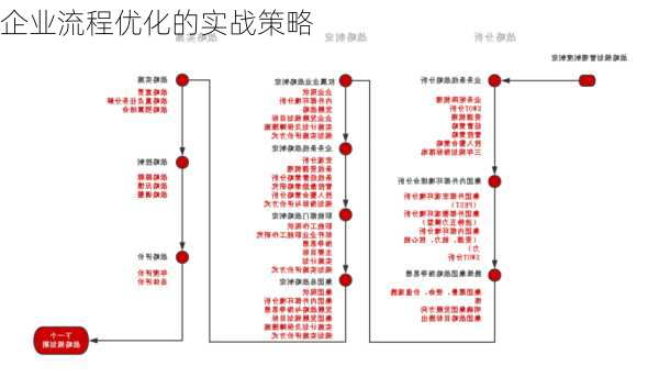 企业流程优化的实战策略