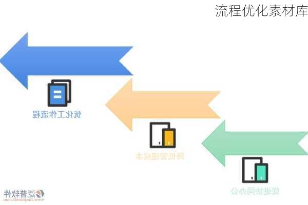 流程优化素材库
