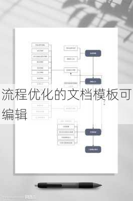 流程优化的文档模板可编辑