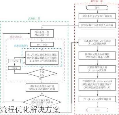 流程优化解决方案