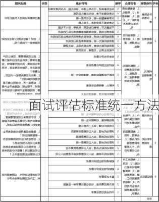面试评估标准统一方法
