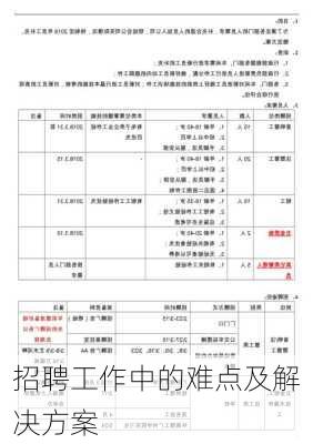 招聘工作中的难点及解决方案