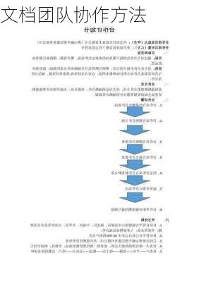文档团队协作方法