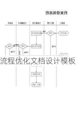 流程优化文档设计模板