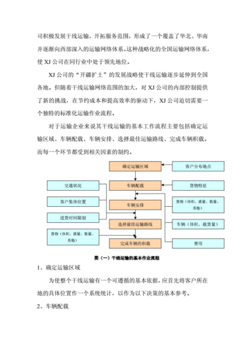 流程优化项目文档