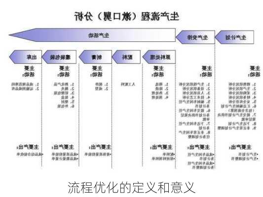 流程优化的定义和意义