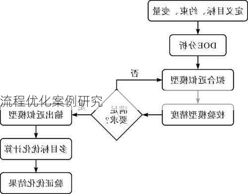 流程优化案例研究