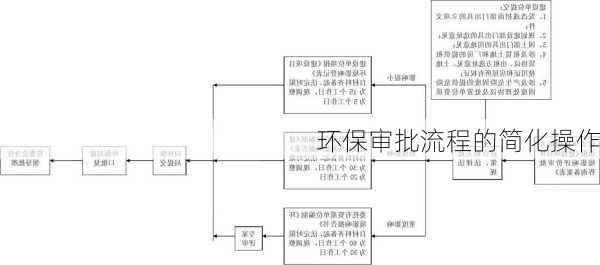 环保审批流程的简化操作