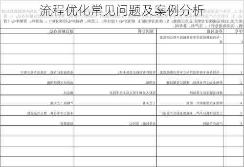 流程优化常见问题及案例分析