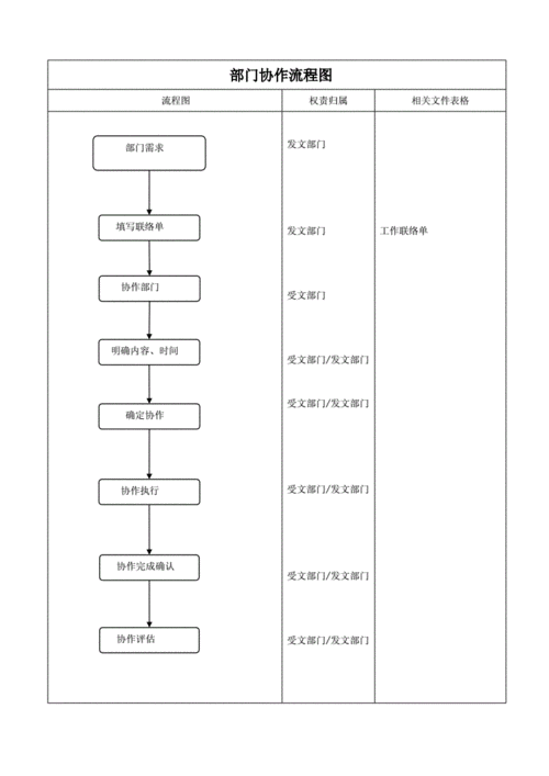 文档团队协作流程