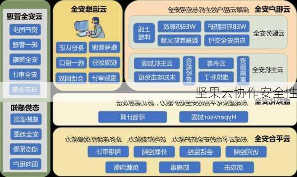 坚果云协作安全性