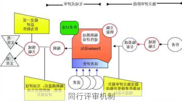同行评审机制