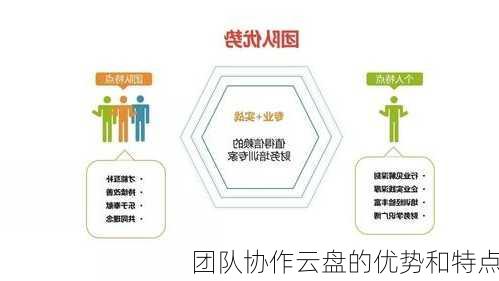 团队协作云盘的优势和特点